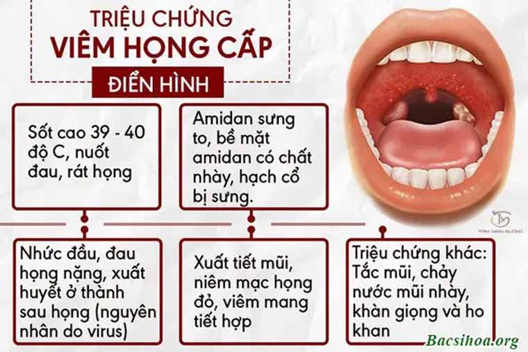 Các dấu hiệu mắc bệnh